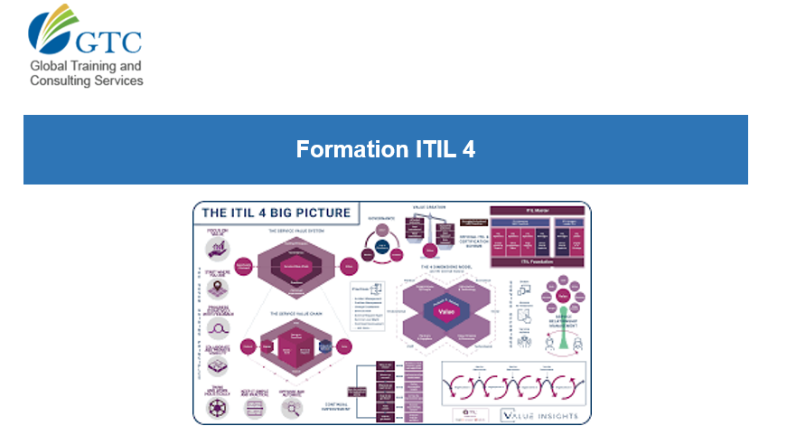 ITIL 4 FOUNDATION
